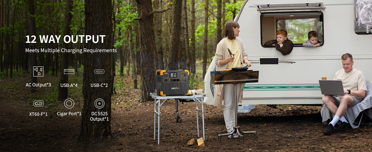 PECRON E2400LFP Portable Power Station 2400W 2048Wh