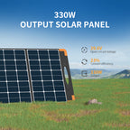 PECRON PV300 300W Portable Solar Panel Waterproof IP67