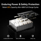 PECRON F5000LFP Portable Power Station 7200W 5120Wh 120V/240V