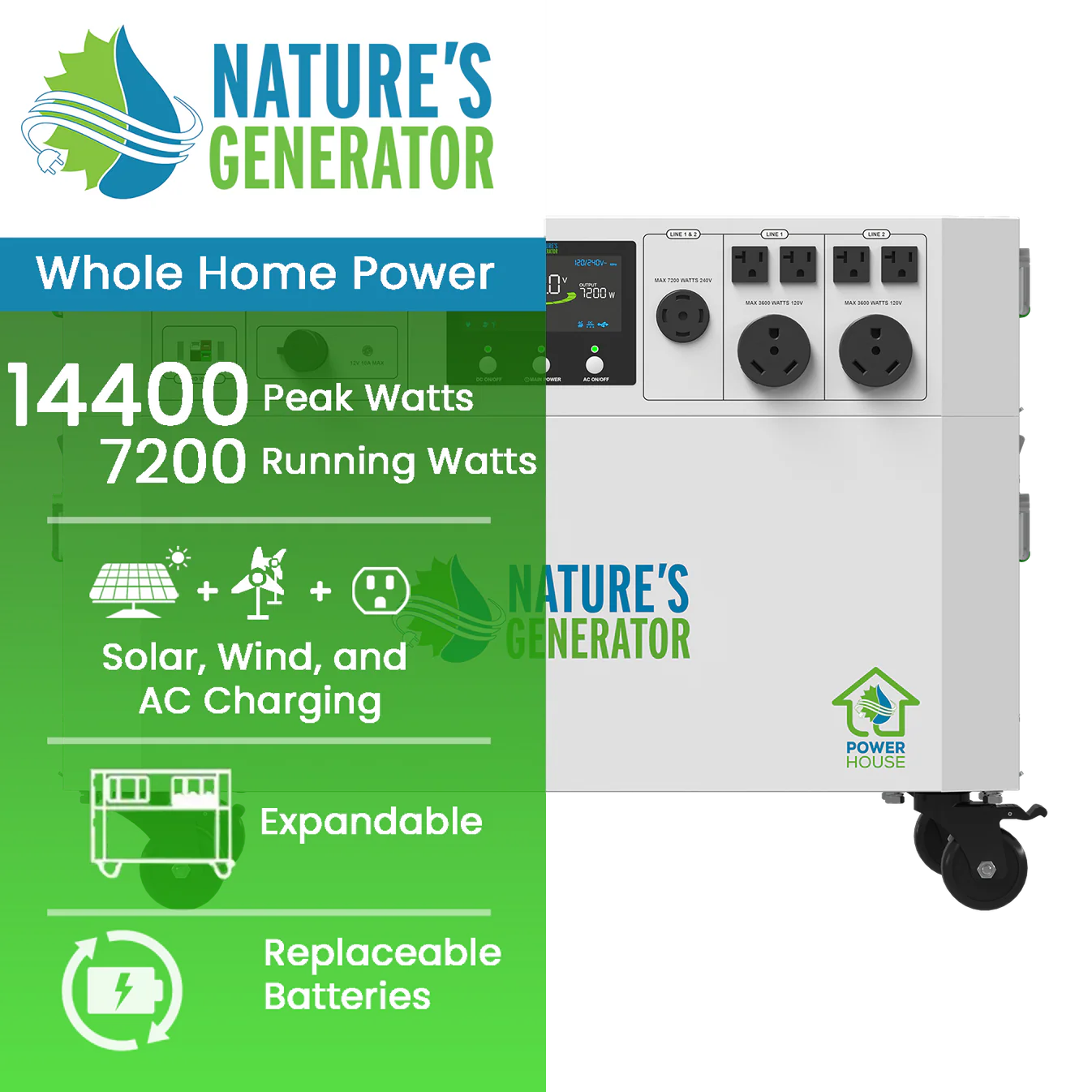 Nature's Generator Powerhouse Gen 2 Whole Home Generator